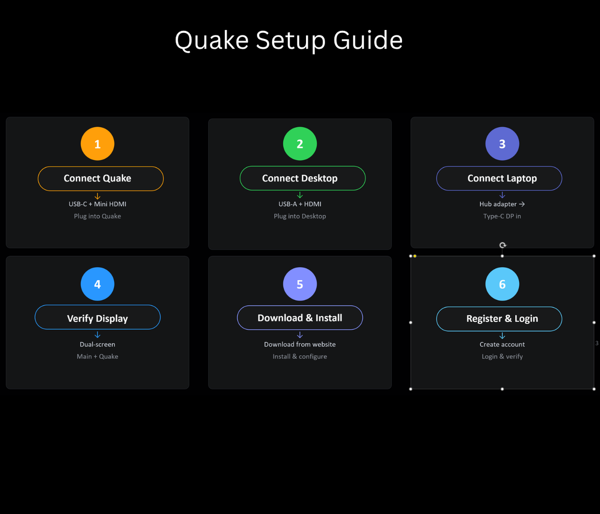Quake Code File quake-howto – DECOKEE